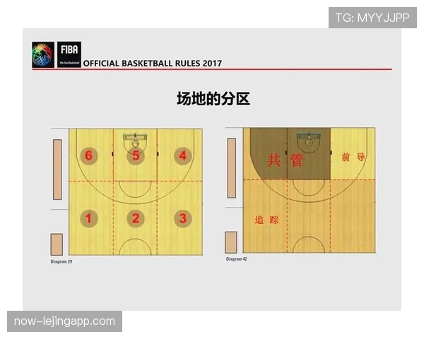 详细解析篮球比赛中抢篮板犯规判定的核心规则与执法标准