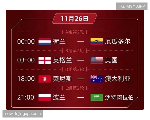 英格兰世界杯小组赛目标分析